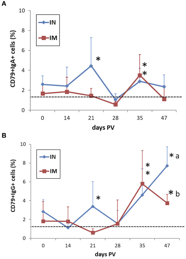 Figure 9