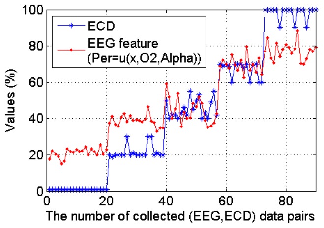 Figure 10.