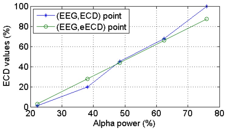 Figure 14.