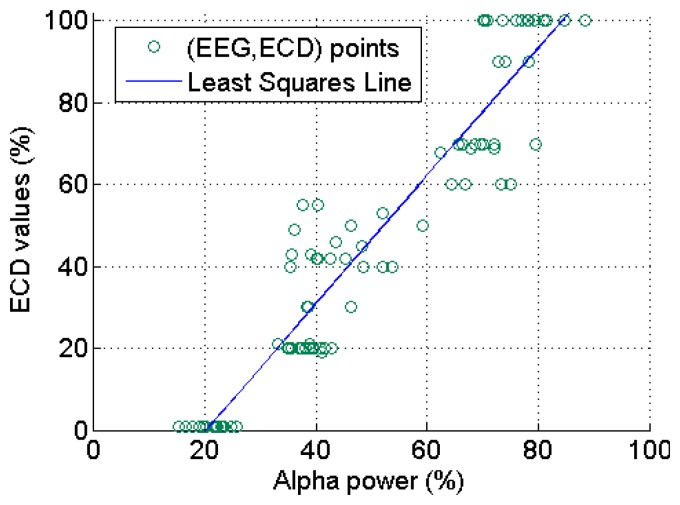 Figure 11.