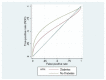 Figure 4 -