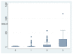 Figure 3 -