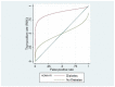 Figure 5 -