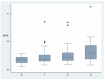 Figure 2 -