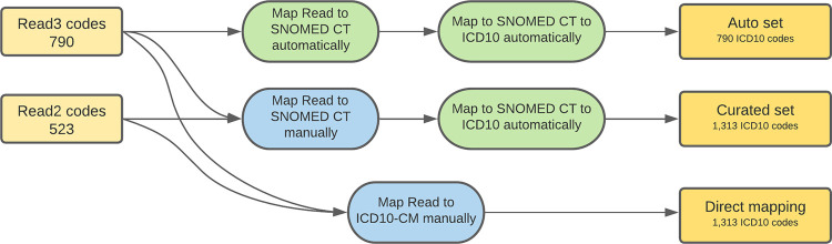 Fig 4