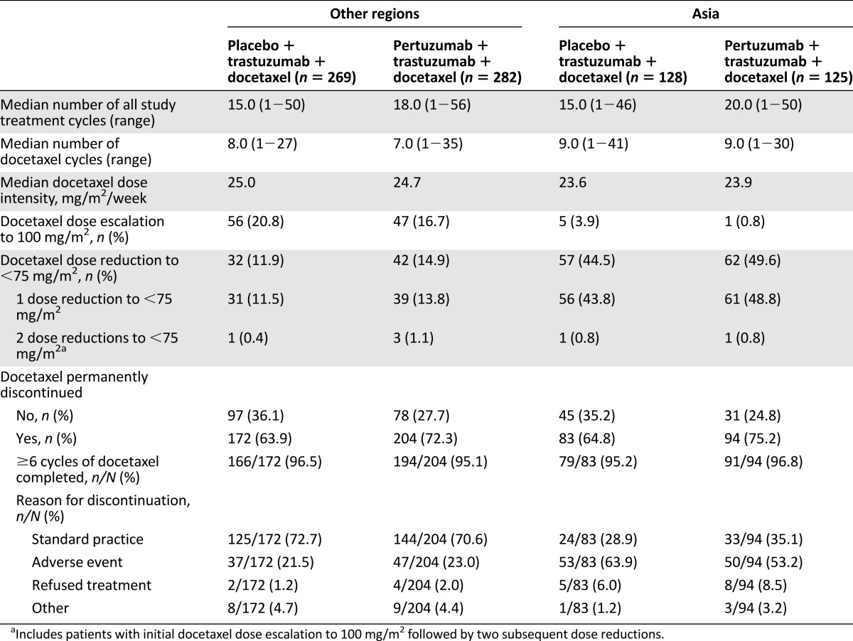 graphic file with name theoncologist_1433t1.jpg