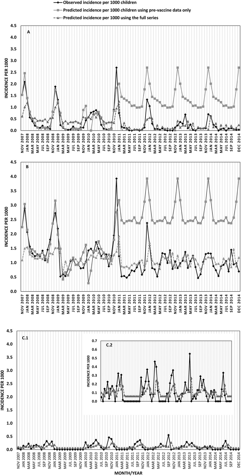 Figure 2.