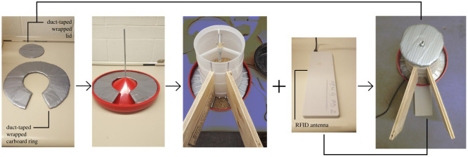 Figure 4. 