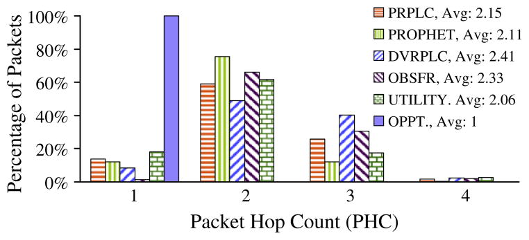 Fig. 11