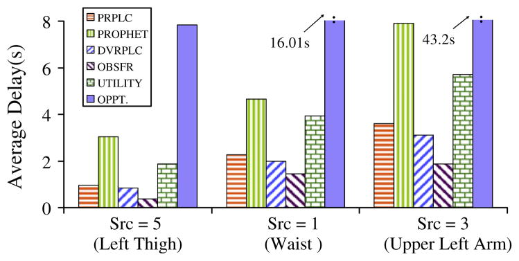 Fig. 14