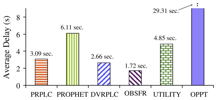 Fig. 18