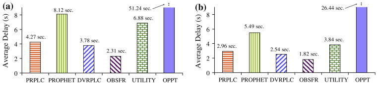 Fig. 20