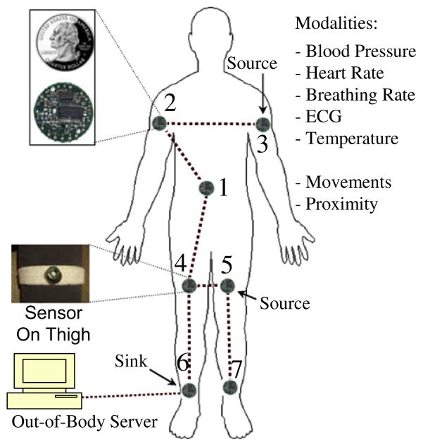 Fig. 1