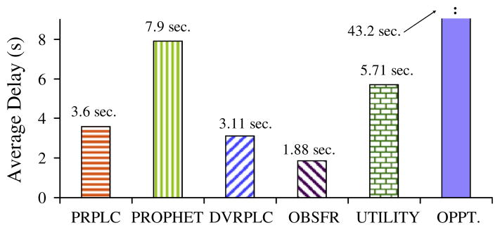 Fig. 10