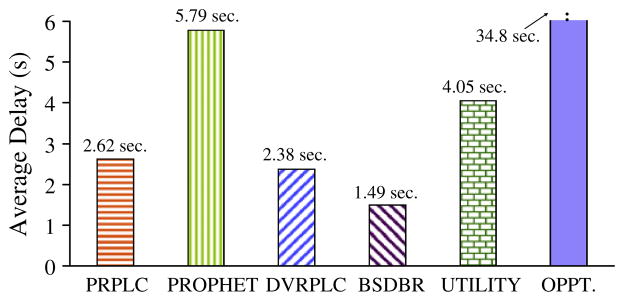 Fig. 24