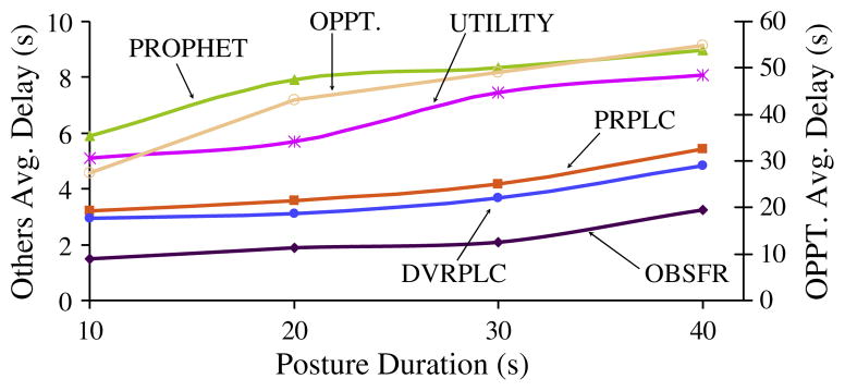 Fig. 16