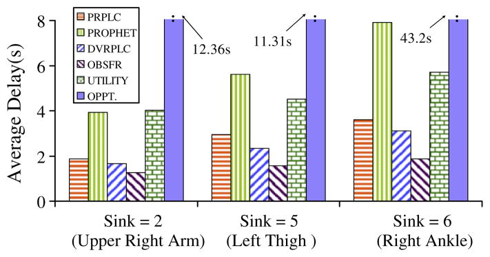 Fig. 15