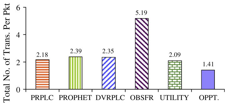 Fig. 12