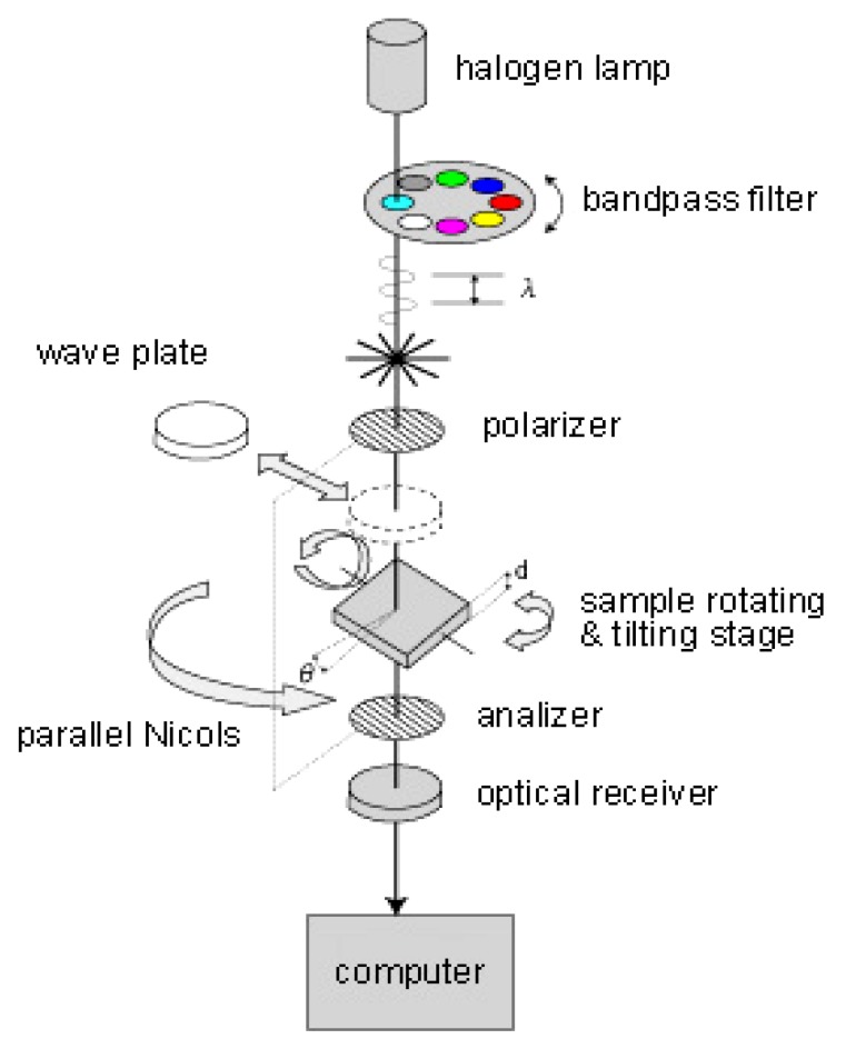 Figure 5