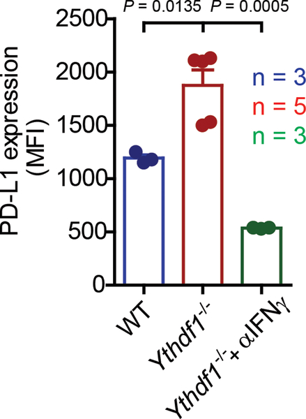 Extended Data Fig. 9 |