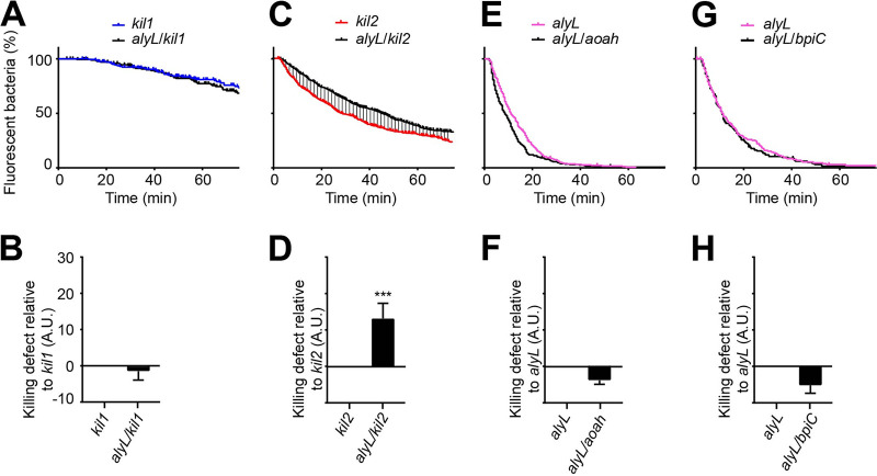 FIG 3