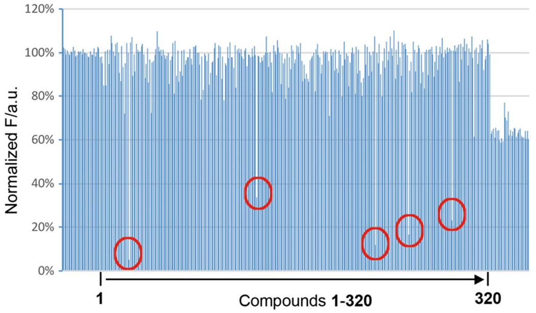 Fig. 3