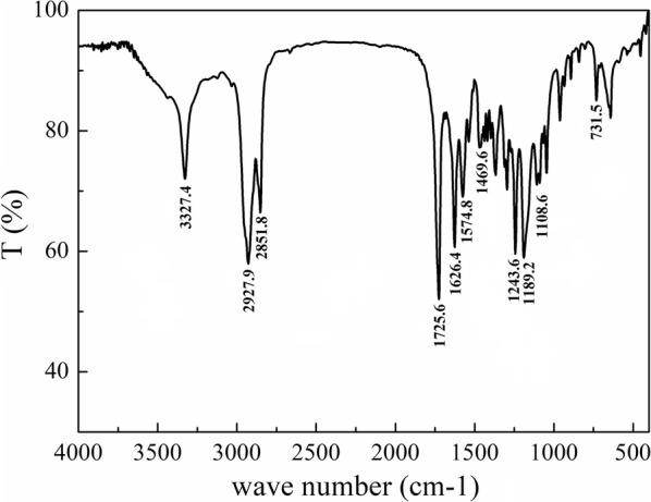 Fig. 4