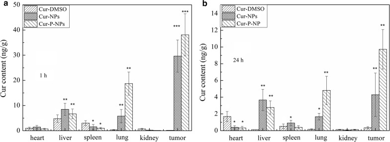 Fig. 14