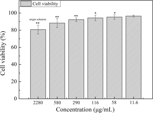 Fig. 8