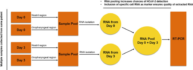 Image, graphical abstract