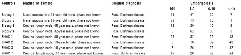 graphic file with name JCytol-26-111-g007.jpg