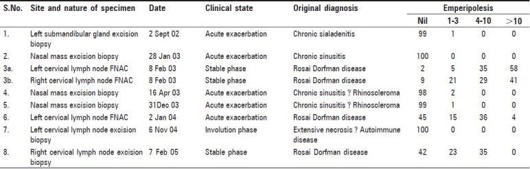 graphic file with name JCytol-26-111-g001.jpg