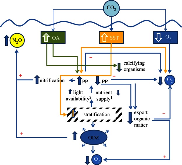 Figure 3.