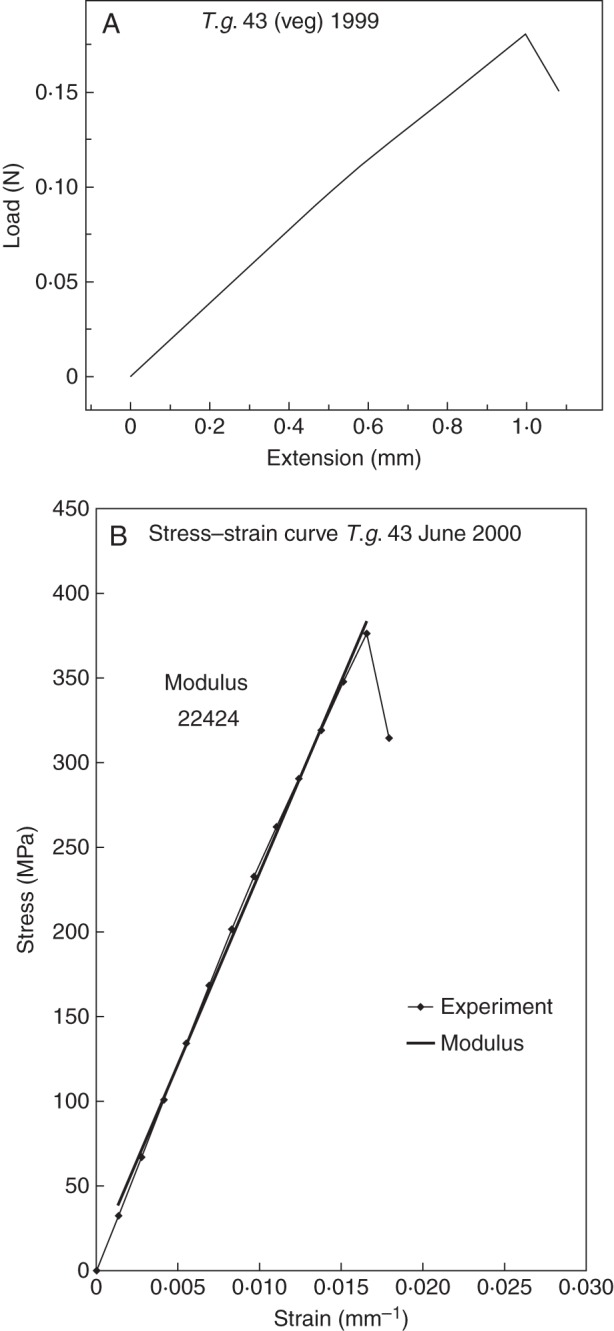 Fig. 12.