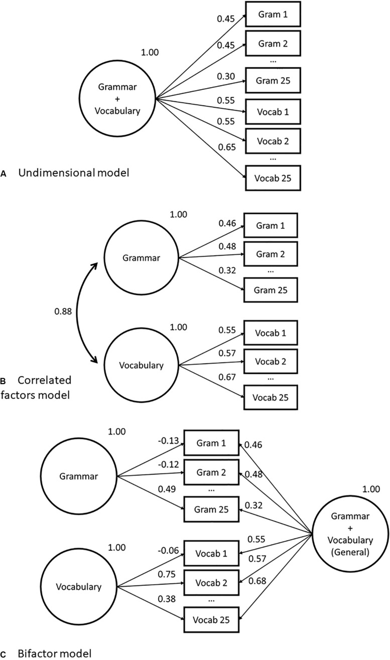 FIGURE 1