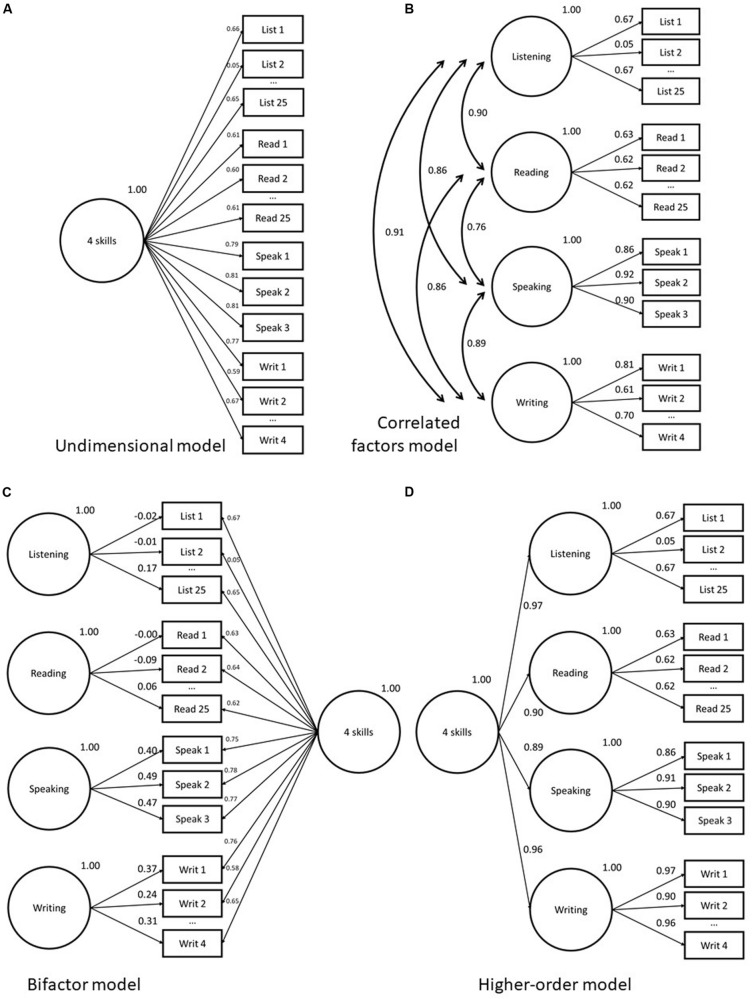 FIGURE 2