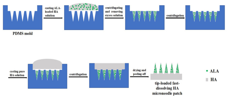Figure 9