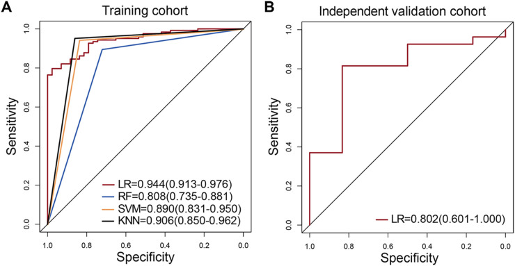 FIG 3