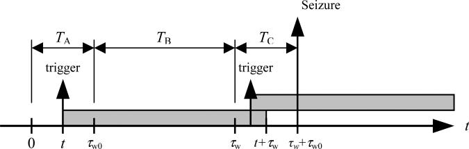 Figure A.1