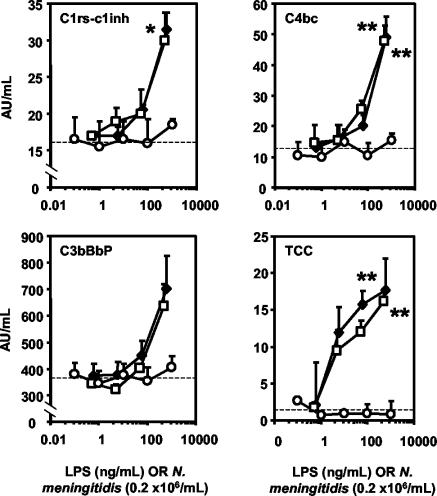 FIG. 2.