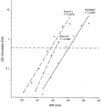 FIG. 9.