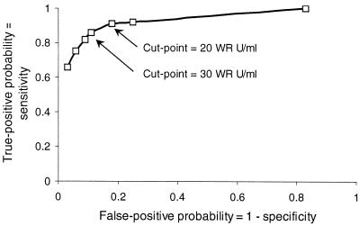 FIG. 8.