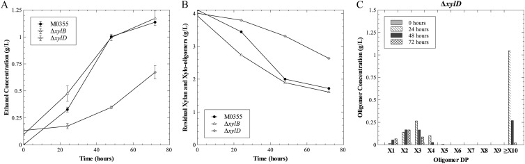 Fig 5