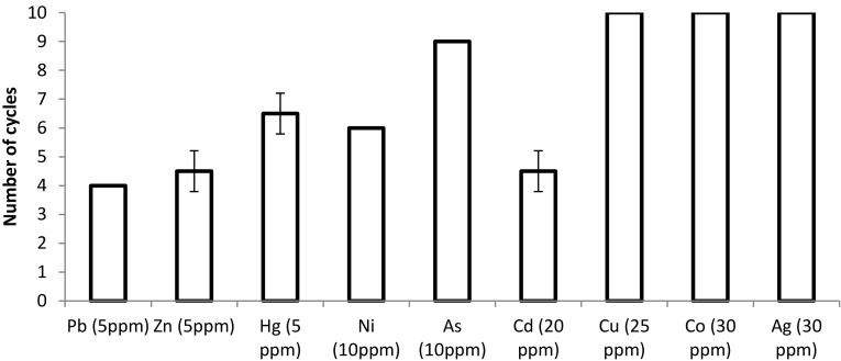 Fig. 6