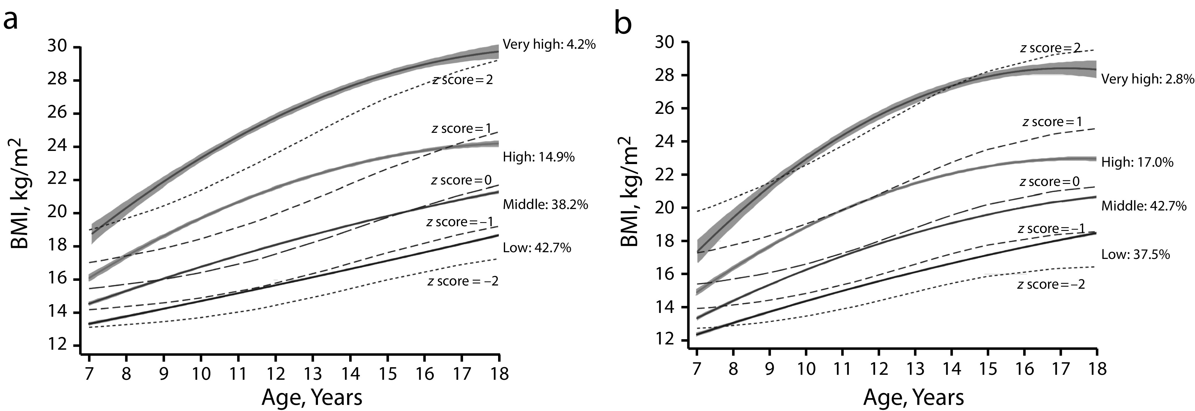 FIGURE 1—