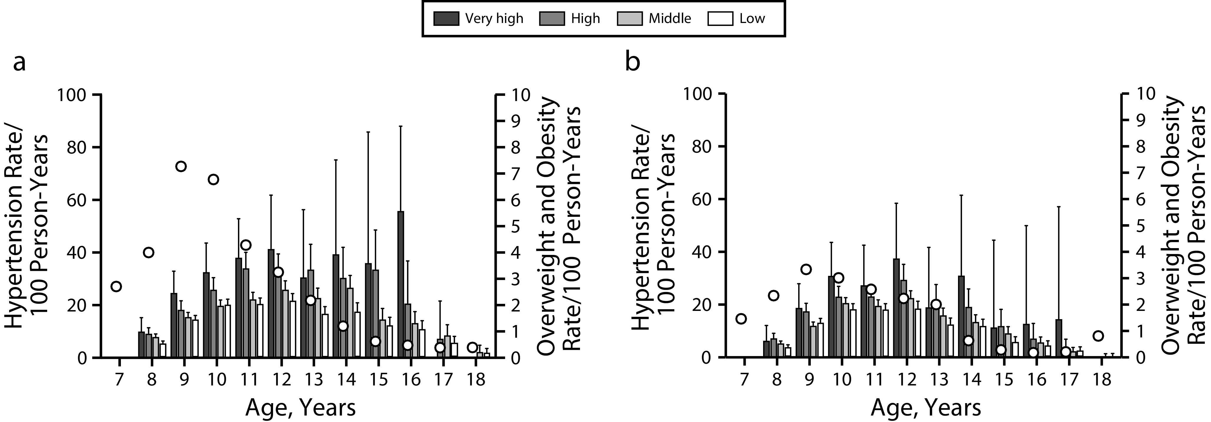 FIGURE 2—