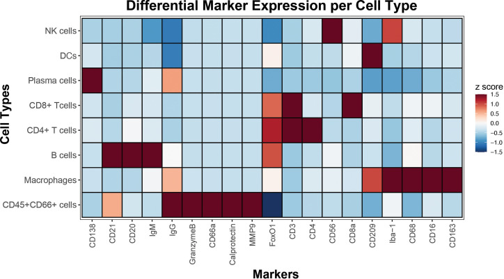 Figure 4