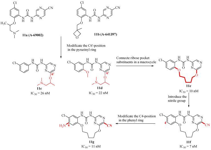 Figure 13