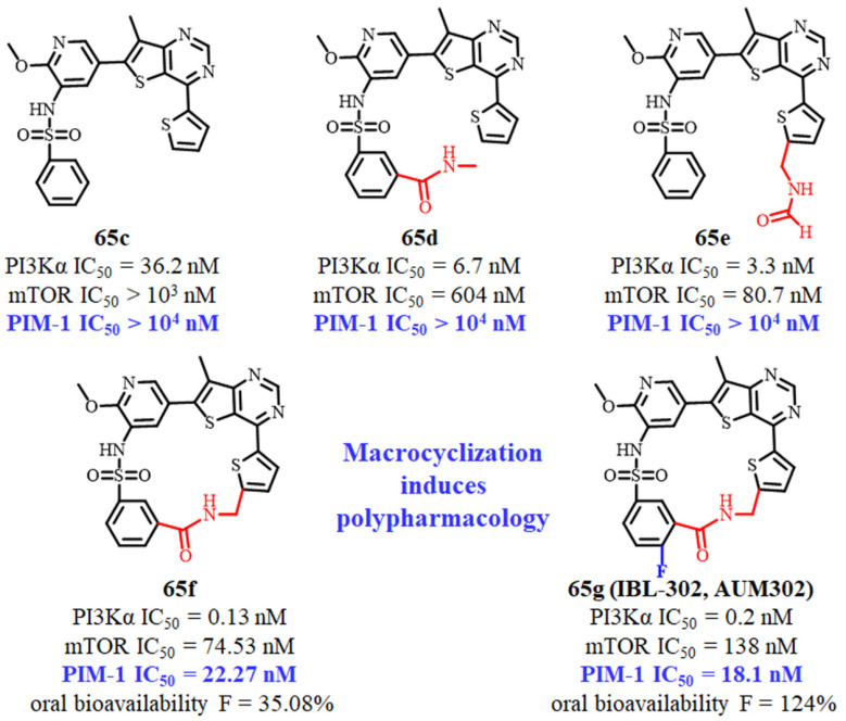 Figure 23