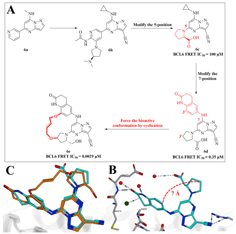 Figure 9